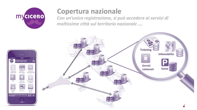 Trasporto Regionale